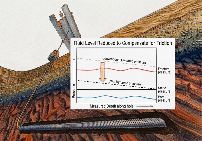 2026 EDR FIGUR Case Study EC-Drill® Drilling and Completing the Undrillable for major operator