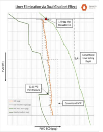 Dual Gradient GOM_2-1