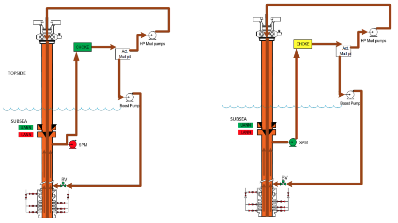 Simplified schematic of two MPD methods, SBP and CML