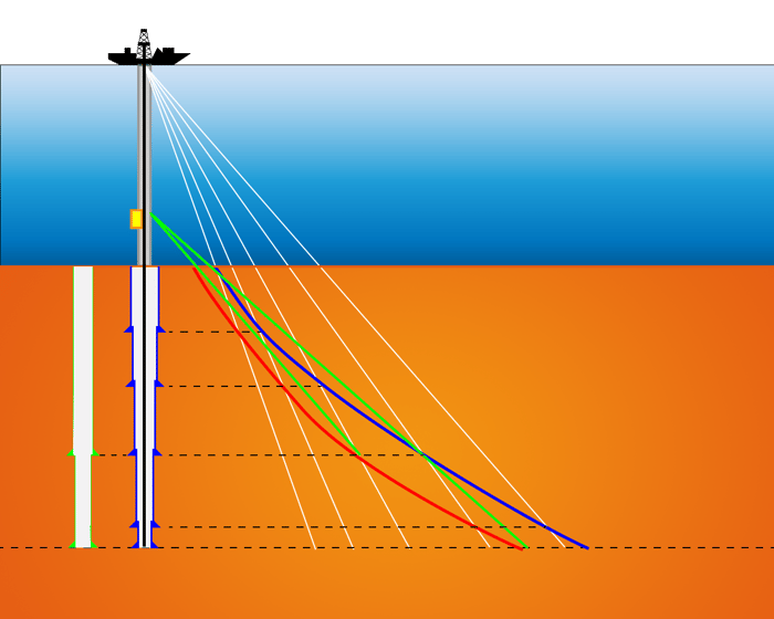 EDR From Reactive to Designed Deepwater Wells