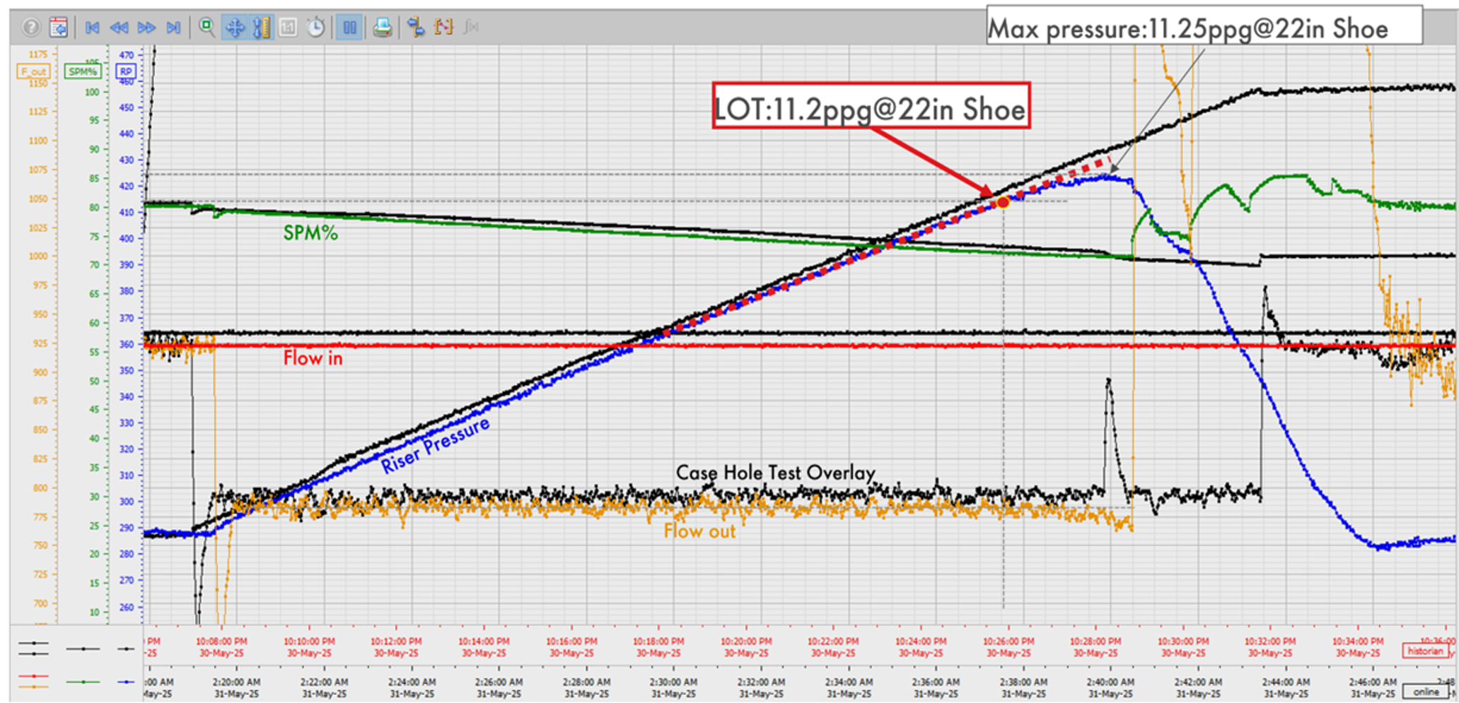 Case Study | EC-Drill® Accurate formation limit testing with Controlled ...