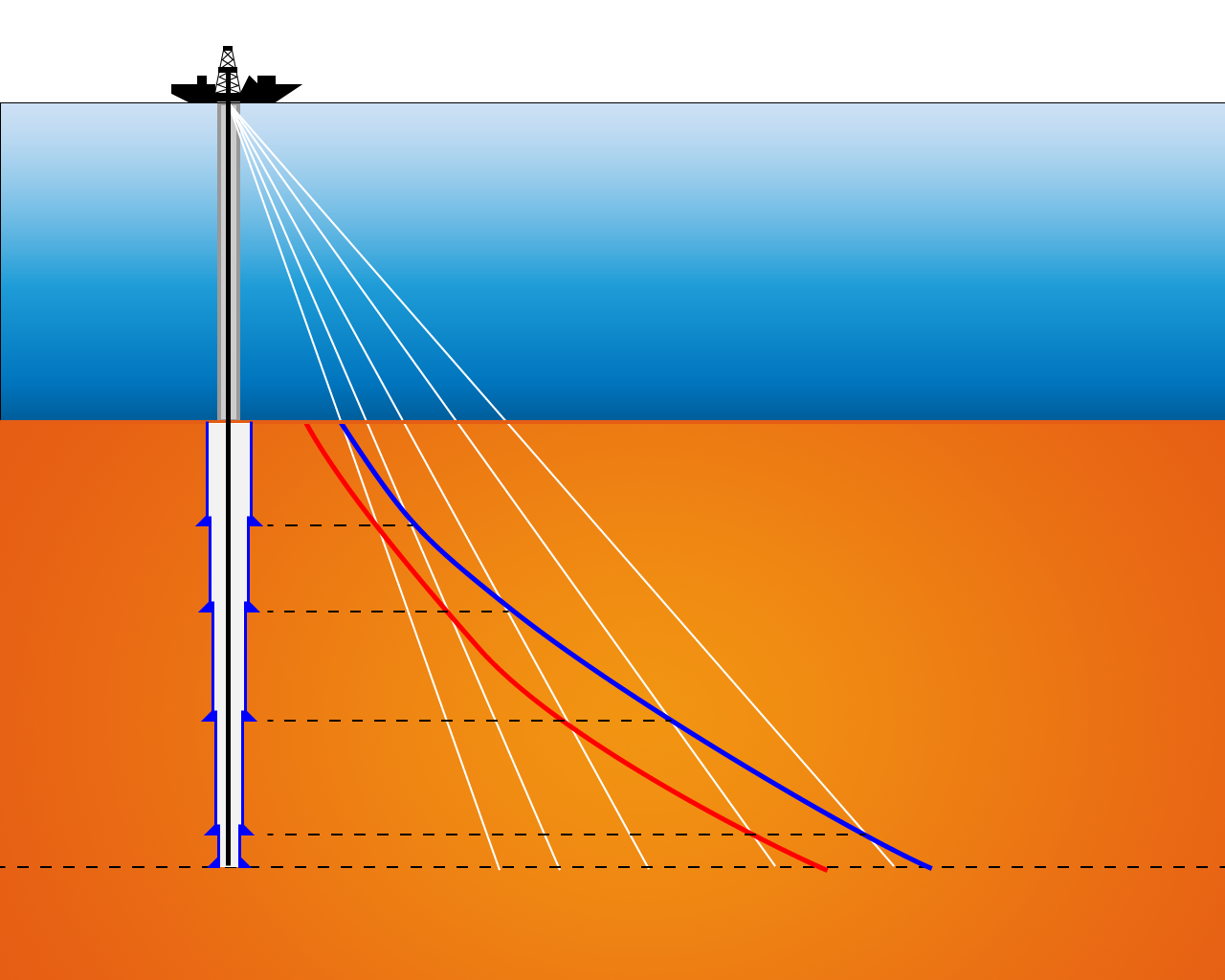 deepwater-cml-pressure-profile-well-design